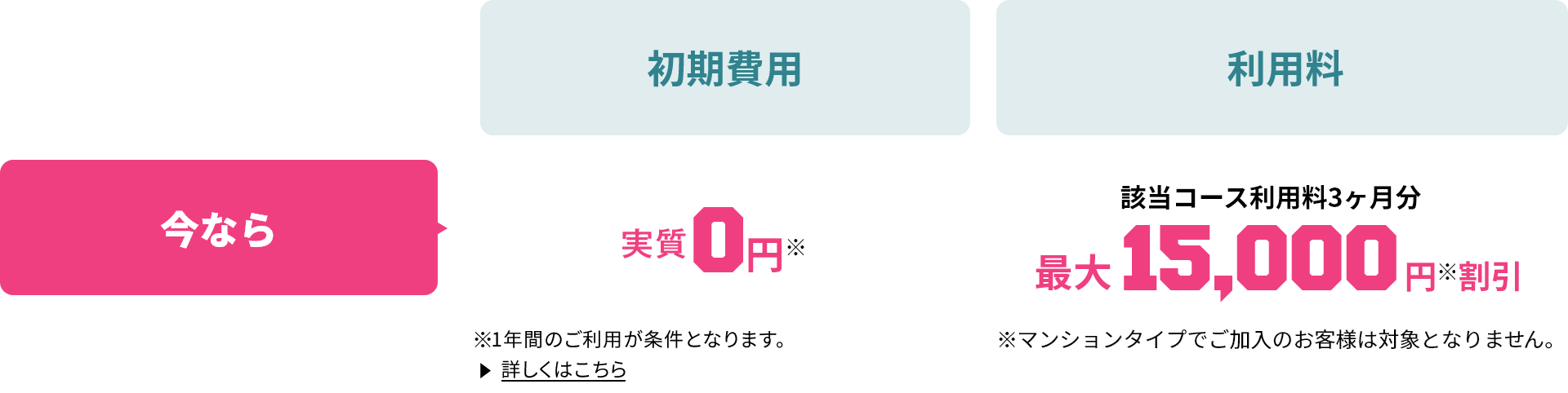 今なら初期費用実質0円※ ※1年間のご利用が条件となります。詳しくはこちら 利用料 該当コース利用料3ヶ月分 最大15,000円※2割引 ※ マンションタイプでご加入のお客様は対象となりません。