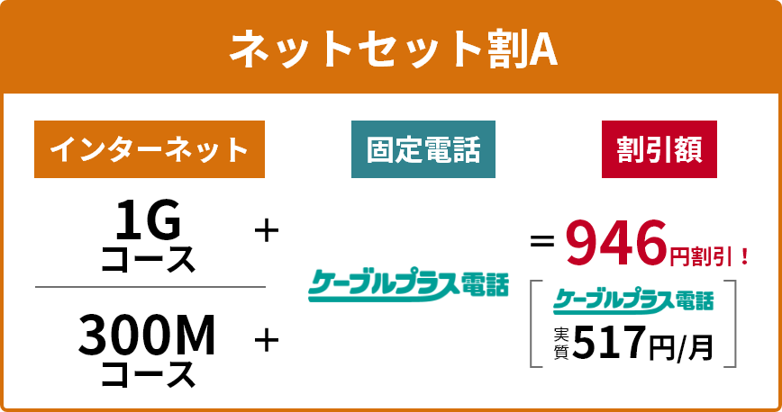 ネットセット割A